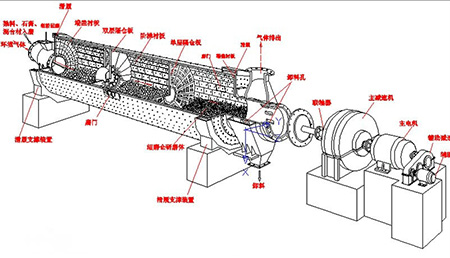 卸料箅板球磨機