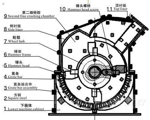 細(xì)碎碎石機(jī)結(jié)構(gòu)圖