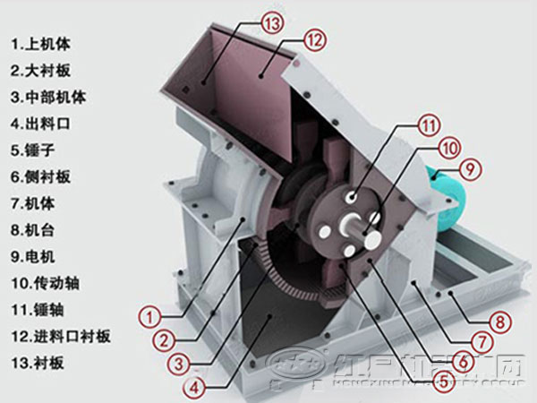 水泥熟料錘式破碎機內(nèi)部結構圖