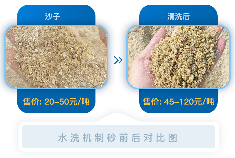 機(jī)制砂清洗前后對(duì)比圖 機(jī)制砂清洗前后對(duì)比圖