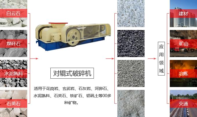 對(duì)輥破用途