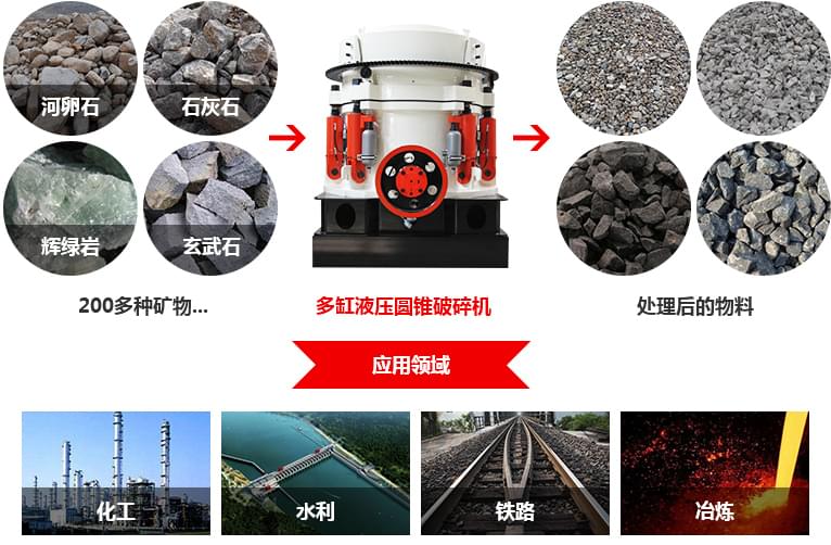 短頭型圓錐破碎機(jī)