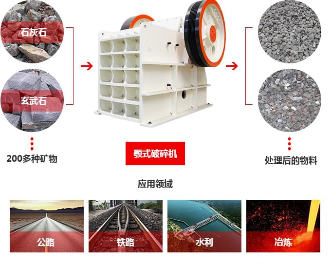 石子破碎機(jī)應(yīng)用領(lǐng)域