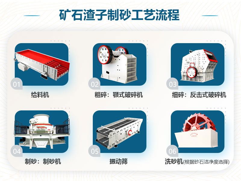 礦石渣子制砂工藝流程圖 礦石渣子制砂工藝流程圖