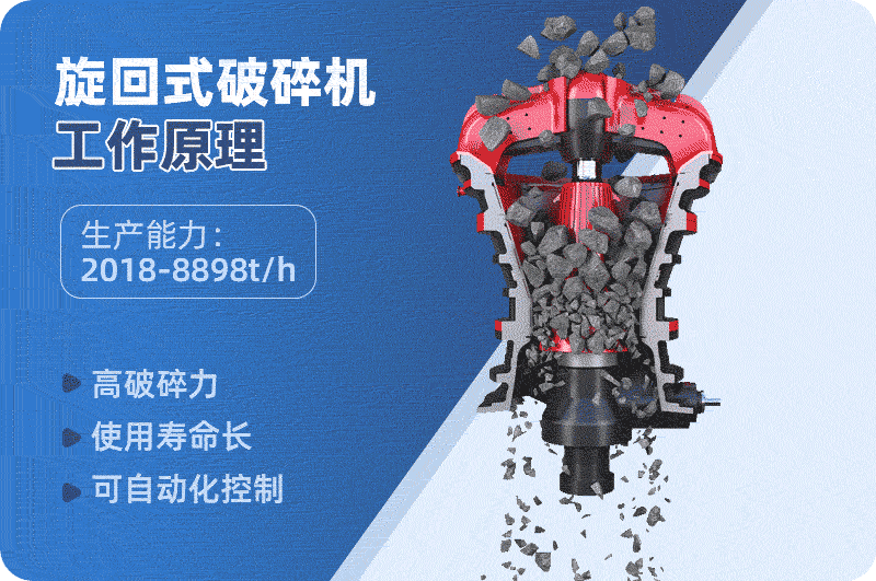 旋回破碎機(jī)原理 旋回破碎機(jī)原理