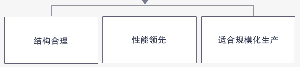 氧化鐵紅磨粉機優(yōu)勢