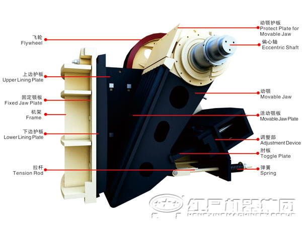高產(chǎn)顎式破碎機結構