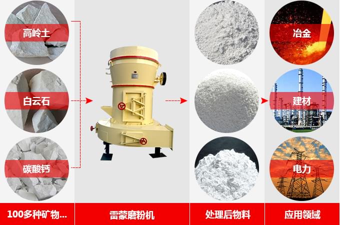 石頭磨粉機(jī)用途