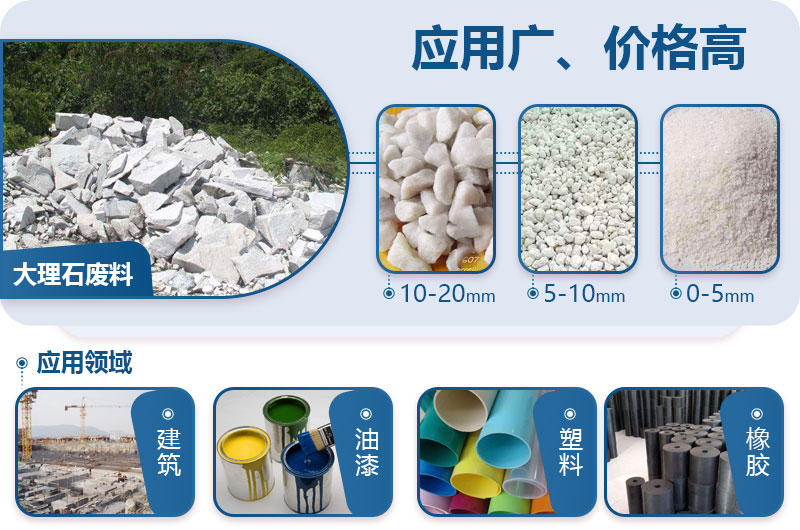 大理石機制砂的用途 大理石機制砂的用途