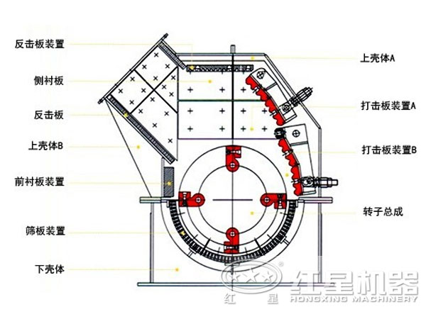 錘擊式破碎機結(jié)構(gòu)圖 錘擊式破碎機結(jié)構(gòu)圖