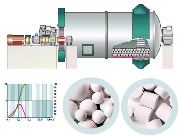 球磨機內(nèi)部結(jié)構(gòu)圖 球磨機內(nèi)部結(jié)構(gòu)圖