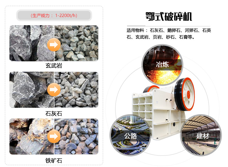 顎式碎石機應用領域圖 顎式碎石機應用領域圖