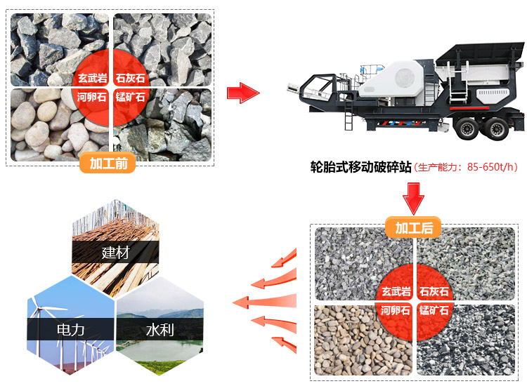 HX系列移動(dòng)破碎站應(yīng)用領(lǐng)域圖 HX系列移動(dòng)破碎站應(yīng)用領(lǐng)域圖