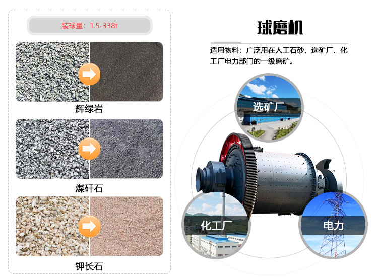 球磨機應用物料和行業(yè)拼圖 球磨機應用物料和行業(yè)拼圖