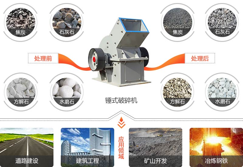 錘式破碎機應用領域圖 錘式破碎機應用領域圖