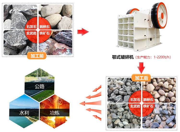粗碎機應用領域圖 粗碎機應用領域圖