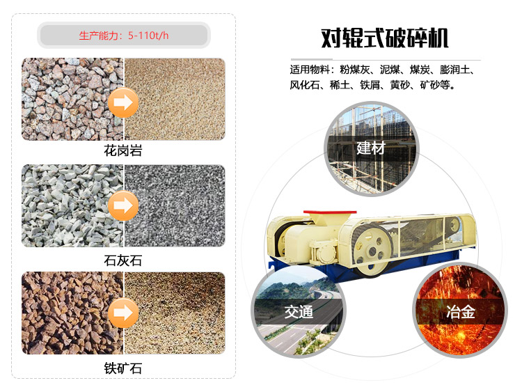 對(duì)輥式破碎機(jī)的應(yīng)用領(lǐng)域圖