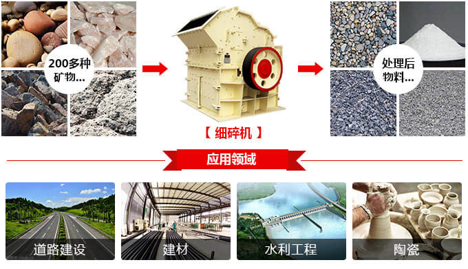 細碎機物料拼圖 細碎機物料拼圖