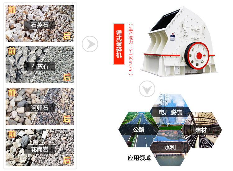錘式碎石機應用圖 錘式碎石機應用圖