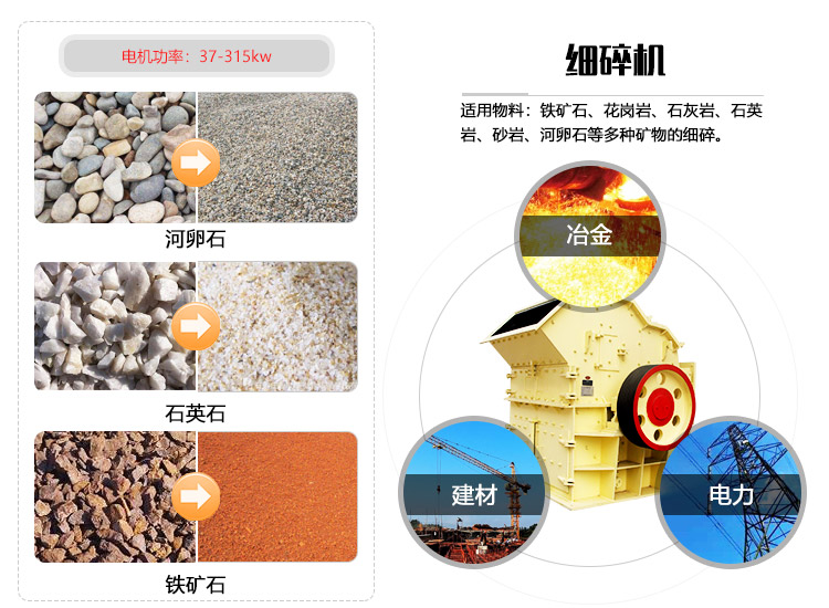 細碎機應用領域圖 細碎機應用領域圖