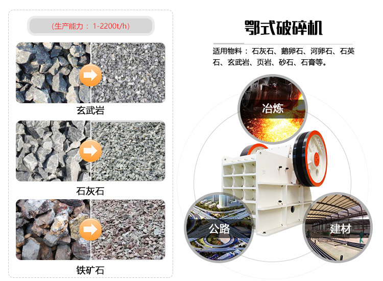 顎式破碎機應用領圖 顎式破碎機應用領圖