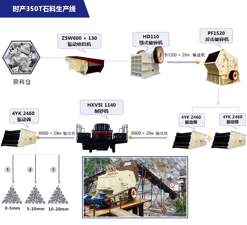 時(shí)產(chǎn)350噸石料生產(chǎn)線流程圖詳解 時(shí)產(chǎn)350噸石料生產(chǎn)線流程圖詳解