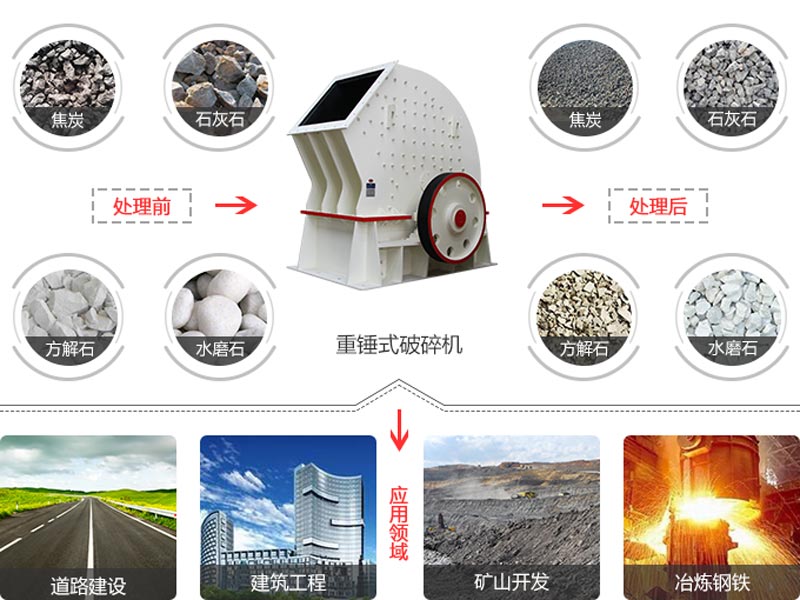 重錘式破碎機應(yīng)用領(lǐng)域及加工效果圖 重錘式破碎機應(yīng)用領(lǐng)域及加工效果圖