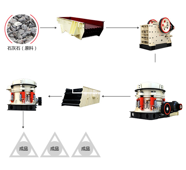 紅星時(shí)產(chǎn)500t硬石料生產(chǎn)線 紅星時(shí)產(chǎn)500t硬石料生產(chǎn)線