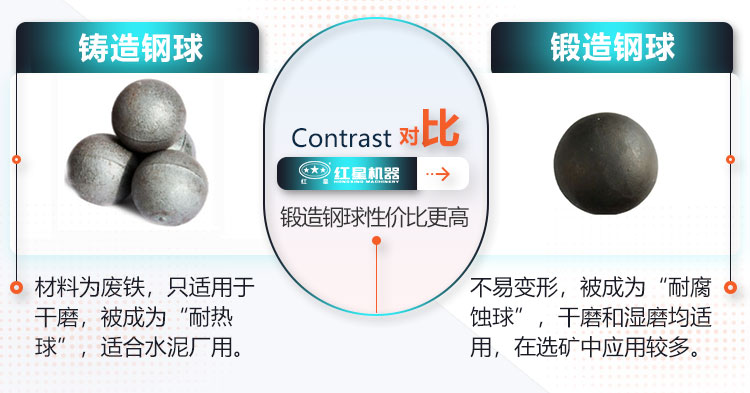 不同種類球磨機(jī)鋼球?qū)Ρ? width=