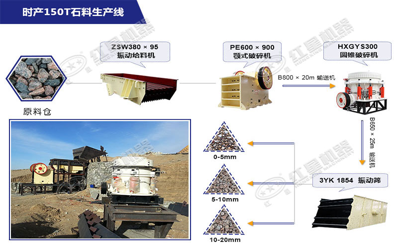 時產150噸石料生產線配置