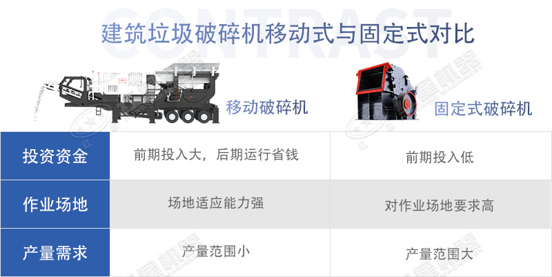 建筑垃圾破碎機(jī)移動(dòng)式和固定式對(duì)比 建筑垃圾破碎機(jī)移動(dòng)式和固定式對(duì)比