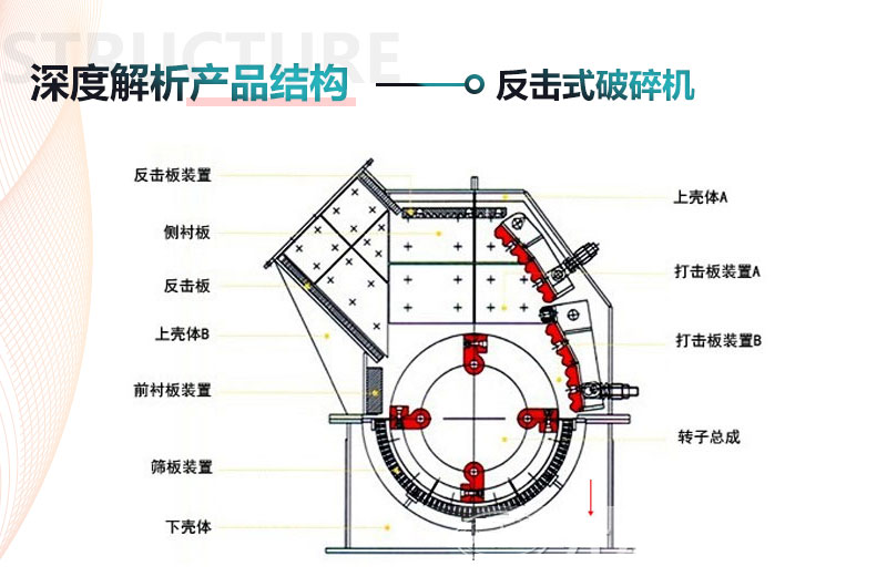 反擊式破碎機內(nèi)部結構