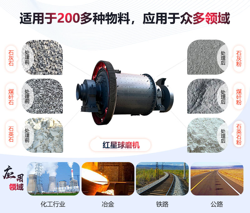 小型球磨機應用領域廣