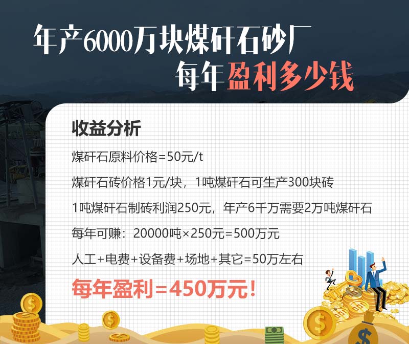 山西某年產6000萬塊煤矸石磚廠收益分析 山西某年產6000萬塊煤矸石磚廠收益分析