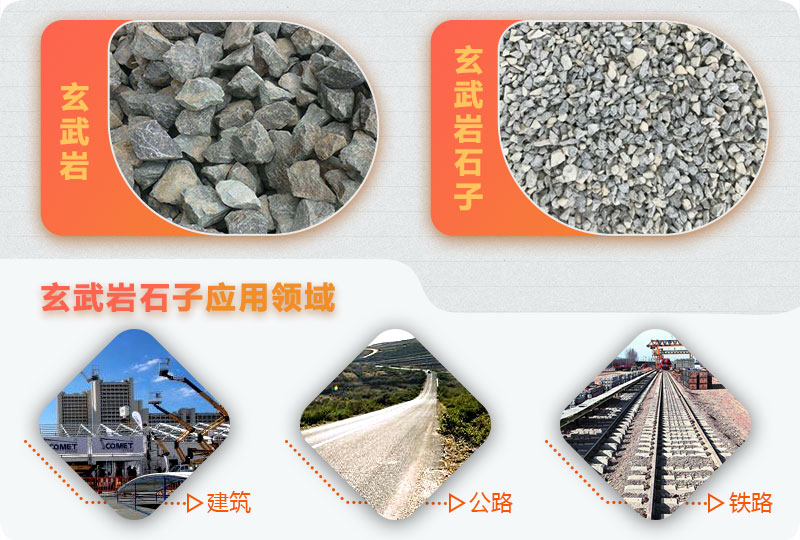 玄武巖破碎前后，應(yīng)用廣