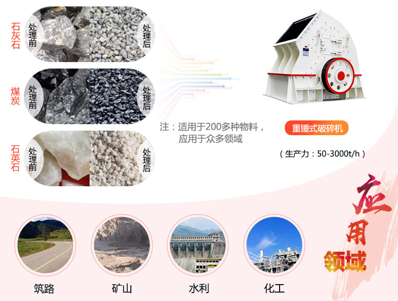 重錘式破碎機應用領域圖 重錘式破碎機應用領域圖