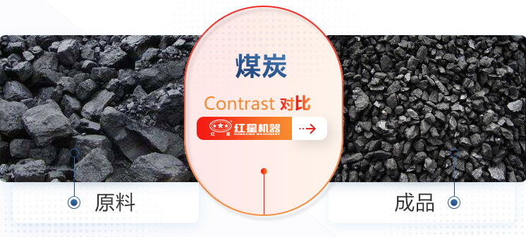 煤炭物料對比圖