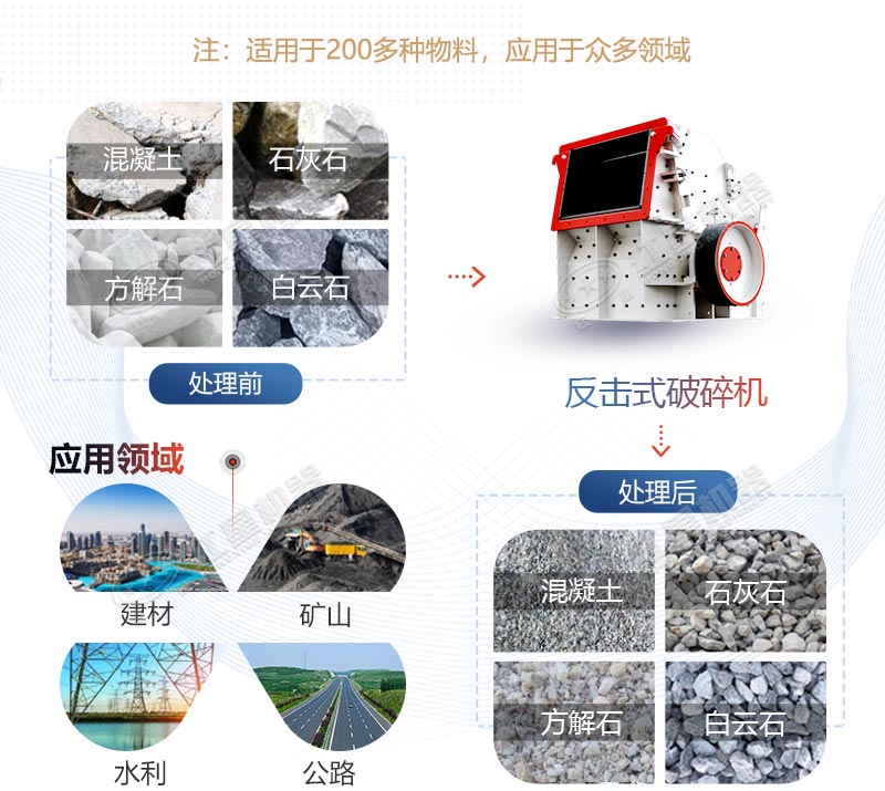 反擊式破碎機應用領域 反擊式破碎機應用領域