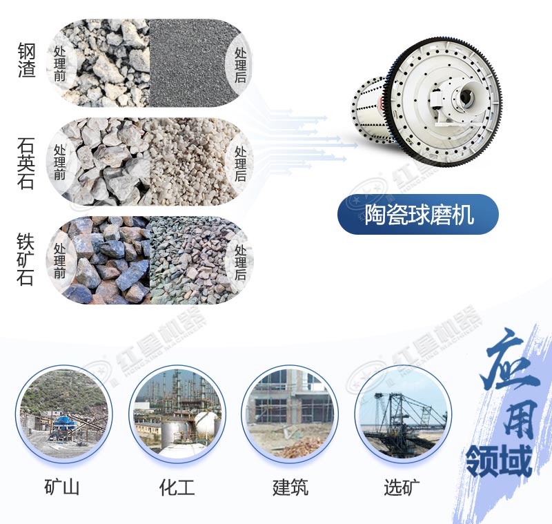 陶瓷球磨機應(yīng)用領(lǐng)域 陶瓷球磨機應(yīng)用領(lǐng)域